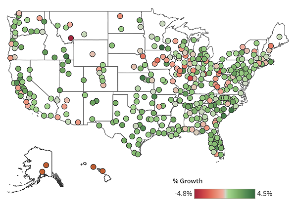 Economic Scorecard 2025