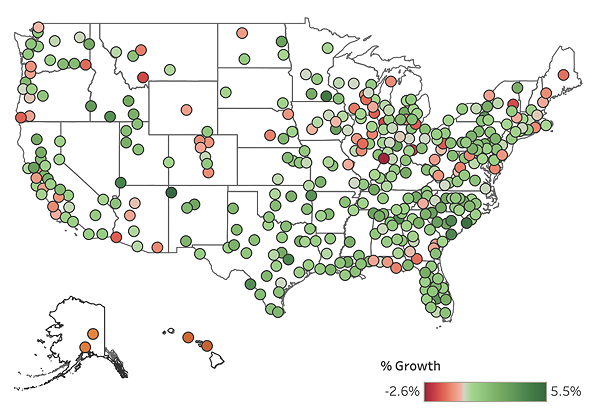 Economic Scorecard 2025
