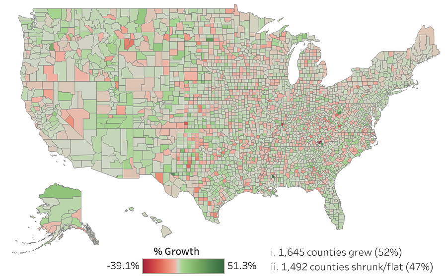 Annual Scorecard 2025