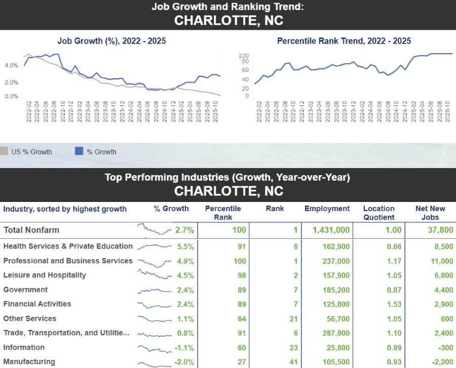 Economic Scorecard, Nov 2025