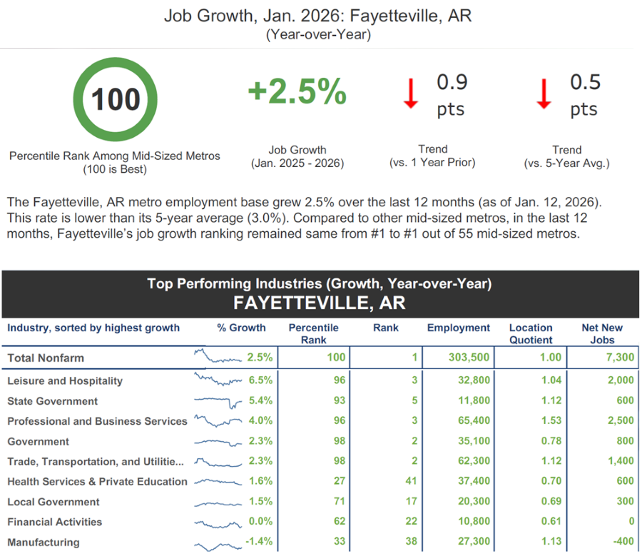 Economic Scorecard, Jan 2026